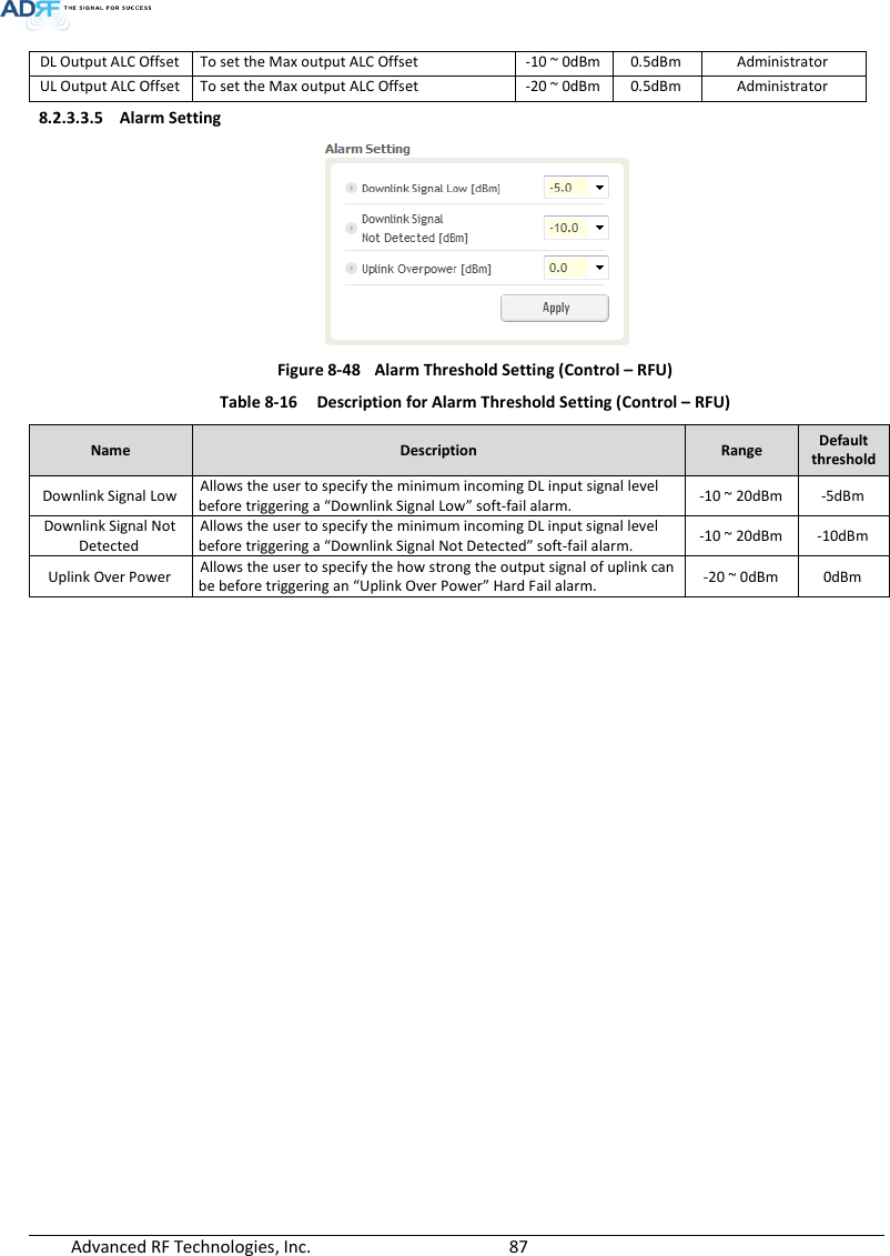  Advanced RF Technologies, Inc.        87   DL Output ALC Offset To set the Max output ALC Offset -10 ~ 0dBm 0.5dBm Administrator UL Output ALC Offset To set the Max output ALC Offset -20 ~ 0dBm 0.5dBm Administrator 8.2.3.3.5 Alarm Setting  Figure 8-48  Alarm Threshold Setting (Control – RFU) Table 8-16  Description for Alarm Threshold Setting (Control – RFU) Name Description Range Default threshold Downlink Signal Low Allows the user to specify the minimum incoming DL input signal level before triggering a “Downlink Signal Low” soft-fail alarm. -10 ~ 20dBm -5dBm Downlink Signal Not Detected Allows the user to specify the minimum incoming DL input signal level before triggering a “Downlink Signal Not Detected” soft-fail alarm. -10 ~ 20dBm -10dBm Uplink Over Power Allows the user to specify the how strong the output signal of uplink can be before triggering an “Uplink Over Power” Hard Fail alarm. -20 ~ 0dBm 0dBm     