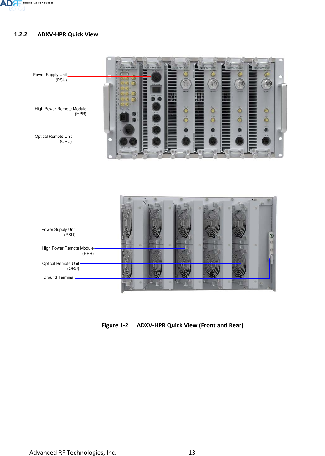  Advanced RF Technologies, Inc.       13    1.2.2 ADXV-HPR Quick View Optical Remote Unit(ORU)High Power Remote Module(HPR)Power Supply Unit(PSU)High Power Remote Module(HPR)Power Supply Unit(PSU)Optical Remote Unit(ORU)Ground Terminal Figure 1-2  ADXV-HPR Quick View (Front and Rear)    