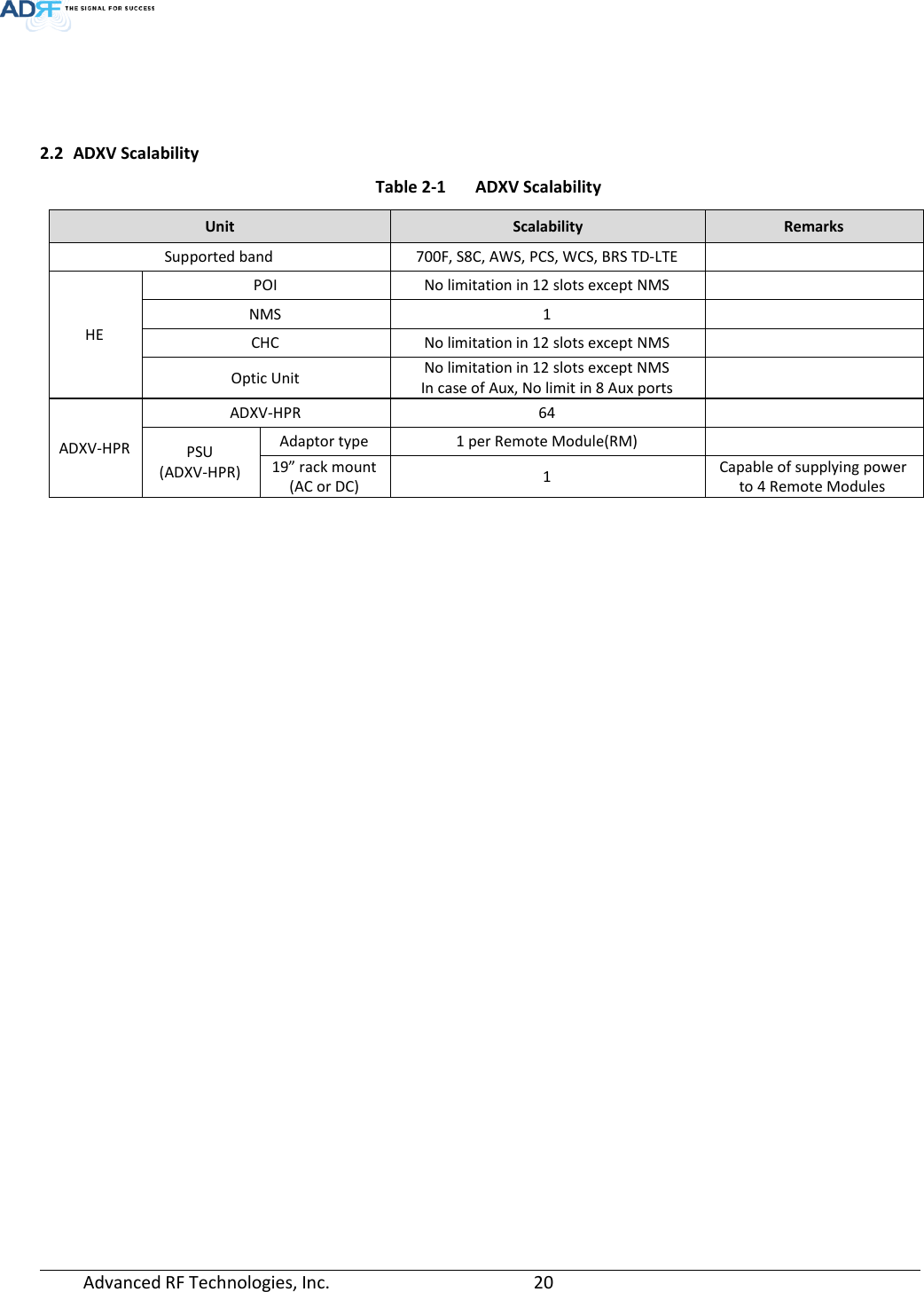  Advanced RF Technologies, Inc.       20      2.2 ADXV Scalability Table 2-1  ADXV Scalability Unit Scalability  Remarks Supported band  700F, S8C, AWS, PCS, WCS, BRS TD-LTE    HE POI No limitation in 12 slots except NMS   NMS  1   CHC  No limitation in 12 slots except NMS   Optic Unit No limitation in 12 slots except NMS In case of Aux, No limit in 8 Aux ports  ADXV-HPR ADXV-HPR  64   PSU (ADXV-HPR) Adaptor type 1 per Remote Module(RM)   19” rack mount (AC or DC) 1 Capable of supplying power to 4 Remote Modules    