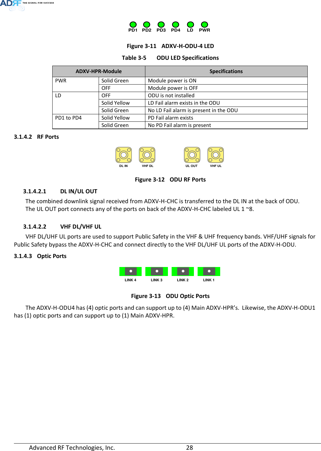  Advanced RF Technologies, Inc.       28    Figure 3-11 ADXV-H-ODU-4 LED Table 3-5  ODU LED Specifications ADXV-HPR-Module Specifications PWR Solid Green Module power is ON OFF Module power is OFF LD OFF ODU is not installed Solid Yellow LD Fail alarm exists in the ODU Solid Green No LD Fail alarm is present in the ODU PD1 to PD4 Solid Yellow PD Fail alarm exists Solid Green No PD Fail alarm is present 3.1.4.2 RF Ports  Figure 3-12 ODU RF Ports 3.1.4.2.1 DL IN/UL OUT The combined downlink signal received from ADXV-H-CHC is transferred to the DL IN at the back of ODU. The UL OUT port connects any of the ports on back of the ADXV-H-CHC labeled UL 1 ~8.   3.1.4.2.2 VHF DL/VHF UL VHF DL/UHF UL ports are used to support Public Safety in the VHF &amp; UHF frequency bands. VHF/UHF signals for Public Safety bypass the ADXV-H-CHC and connect directly to the VHF DL/UHF UL ports of the ADXV-H-ODU. 3.1.4.3 Optic Ports LINK 4 LINK 3 LINK 2 LINK 1 Figure 3-13 ODU Optic Ports The ADXV-H-ODU4 has (4) optic ports and can support up to (4) Main ADXV-HPR’s.  Likewise, the ADXV-H-ODU1 has (1) optic ports and can support up to (1) Main ADXV-HPR.         PWRLDPD4PD3PD2PD1UL OUTDL IN VHF ULVHF DL