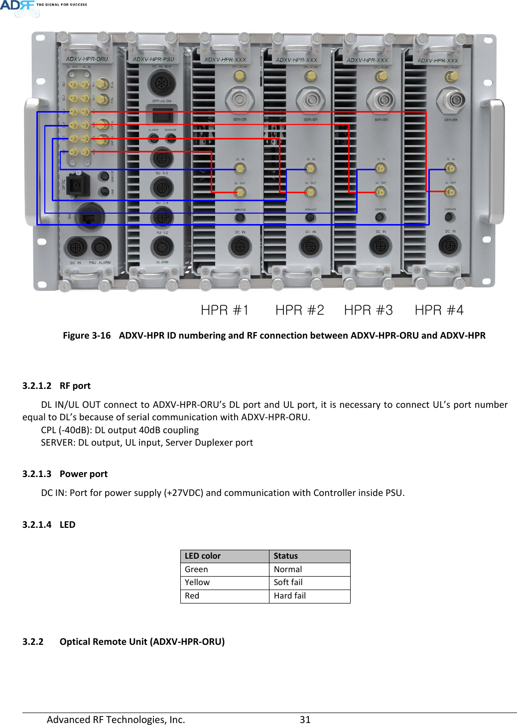  Advanced RF Technologies, Inc.       31   HPR #1 HPR #2 HPR #3 HPR #4 Figure 3-16 ADXV-HPR ID numbering and RF connection between ADXV-HPR-ORU and ADXV-HPR   3.2.1.2 RF port DL IN/UL OUT connect to ADXV-HPR-ORU’s DL port and UL port, it is necessary to connect UL’s port number equal to DL’s because of serial communication with ADXV-HPR-ORU. CPL (-40dB): DL output 40dB coupling SERVER: DL output, UL input, Server Duplexer port  3.2.1.3 Power port DC IN: Port for power supply (+27VDC) and communication with Controller inside PSU.  3.2.1.4 LED  LED color Status Green Normal Yellow Soft fail Red Hard fail   3.2.2 Optical Remote Unit (ADXV-HPR-ORU)  