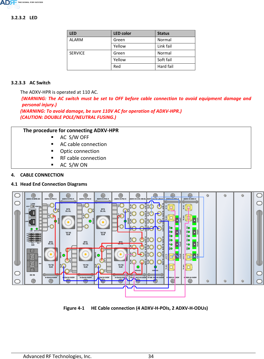  Advanced RF Technologies, Inc.       34   3.2.3.2 LED  LED LED color Status ALARM Green Normal Yellow Link fail SERVICE Green Normal Yellow Soft fail Red Hard fail  3.2.3.3 AC Switch The ADXV-HPR is operated at 110 AC.  (WARNING: The AC switch must be set to OFF before cable connection to avoid equipment damage and personal injury.)  (WARNING: To avoid damage, be sure 110V AC for operation of ADXV-HPR.) (CAUTION: DOUBLE POLE/NEUTRAL FUSING.)  The procedure for connecting ADXV-HPR  AC  S/W OFF  AC cable connection  Optic connection  RF cable connection  AC  S/W ON 4. CABLE CONNECTION 4.1 Head End Connection Diagrams  Figure 4-1  HE Cable connection (4 ADXV-H-POIs, 2 ADXV-H-ODUs)   AAISERVICEHOSTADXV-H-NMS-DCLAN1LAN0LAN0RTN-48VDC INREMOTE0102030405P(+)LINKN(-)UL INDL OUTSERVICEE911DL/ULADXV-H-POI-XADXV-H-POI-XULDL/ULBTSBTSUL INDL OUTSERVICEE911DL/ULADXV-H-POI-XADXV-H-POI-XULDL/ULBTSBTSUL INDL OUTSERVICEE911DL/ULADXV-H-POI-XADXV-H-POI-XULDL/ULBTSBTSUL INDL OUTSERVICEE911DL/ULADXV-H-POI-XADXV-H-POI-XULDL/ULBTSBTSUL INDL OUTSERVICEE911DL/ULADXV-H-POI-XADXV-H-POI-XULDL/ULBTSBTSDL IN 1SERVICEADXV-H-CHC-88-DLDL IN7 DL IN6 DL IN5 DL IN4 DL IN3 DL IN2 DL IN1DL IN8DL OUT7DL OUT6DL OUT5DL OUT4DL OUT3DL OUT2DL OUT1 DL OUT8ADXV-H-CHC-88-DLDL IN 1SERVICEADXV-H-CHC-88-ULDL IN7 DL IN6 DL IN5 DL IN4 DL IN3 DL IN2 DL IN1DL IN8DL OUT7DL OUT6DL OUT5DL OUT4DL OUT3DL OUT2DL OUT1 DL OUT8ADXV-H-CHC-88-ULVHF ULADXV-H-ODU-4ADXV-H-ODU-4UL OUTDL IN VHF ULPWRLDPD4PD3PD2PD1VHF DLOPTIC1 OPTIC2 OPTIC3 OPTIC4VHF ULADXV-H-ODU-4ADXV-H-ODU-4UL OUTDL IN VHF ULPWRLDPD4PD3PD2PD1VHF DLOPTIC1 OPTIC2 OPTIC3 OPTIC4