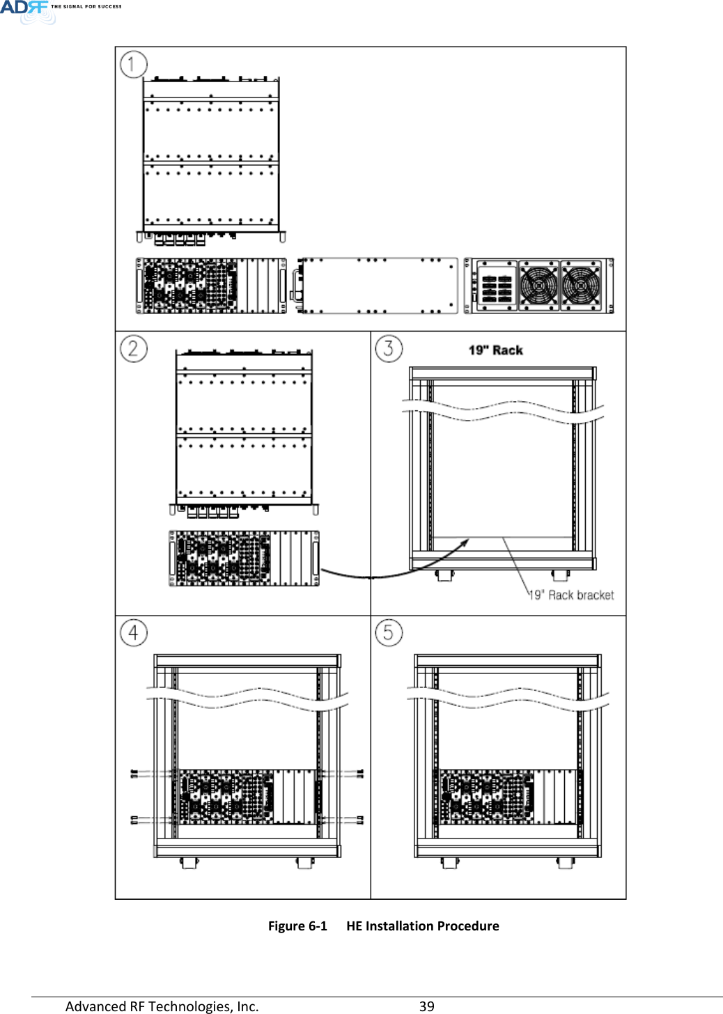  Advanced RF Technologies, Inc.       39    Figure 6-1  HE Installation Procedure  