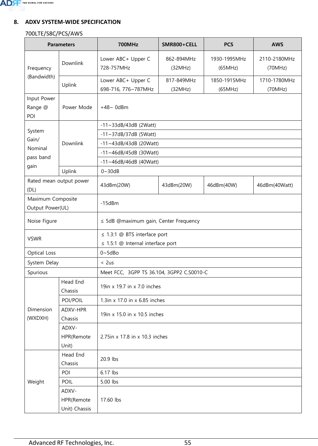  Advanced RF Technologies, Inc.       55   8. ADXV SYSTEM-WIDE SPECIFICATION  700LTE/S8C/PCS/AWS Parameters 700MHz SMR800+CELL PCS AWS Frequency (Bandwidth) Downlink Lower ABC+ Upper C 728-757MHz 862-894MHz (32MHz) 1930-1995MHz (65MHz) 2110-2180MHz (70MHz) Uplink Lower ABC+ Upper C 698-716, 776~787MHz 817-849MHz (32MHz) 1850-1915MHz (65MHz) 1710-1780MHz (70MHz) Input Power Range @ POI  Power Mode +48~ 0dBm System Gain/ Nominal pass band gain Downlink -11~33dB/43dB (2Watt)  -11~37dB/37dB (5Watt)  -11~43dB/43dB (20Watt) -11~46dB/45dB (30Watt) -11~46dB/46dB (40Watt) Uplink  0~30dB  Rated mean output power (DL) 43dBm(20W) 43dBm(20W) 46dBm(40W) 46dBm(40Watt) Maximum Composite Output Power(UL) -15dBm Noise Figure ≤ 5dB @maximum gain, Center Frequency VSWR ≤ 1.3:1 @ BTS interface port ≤ 1.5:1 @ Internal interface port Optical Loss 0~5dBo System Delay &lt; 2us Spurious  Meet FCC,  3GPP TS 36.104, 3GPP2 C.S0010-C Dimension (WXDXH) Head End Chassis  19in x 19.7 in x 7.0 inches POI/POIL 1.3in x 17.0 in x 6.85 inches ADXV-HPR Chassis   19in x 15.0 in x 10.5 inches ADXV-HPR(Remote Unit) 2.75in x 17.8 in x 10.3 inches Weight Head End Chassis  20.9 lbs POI 6.17 lbs POIL  5.00 lbs ADXV-HPR(Remote Unit) Chassis 17.60 lbs 