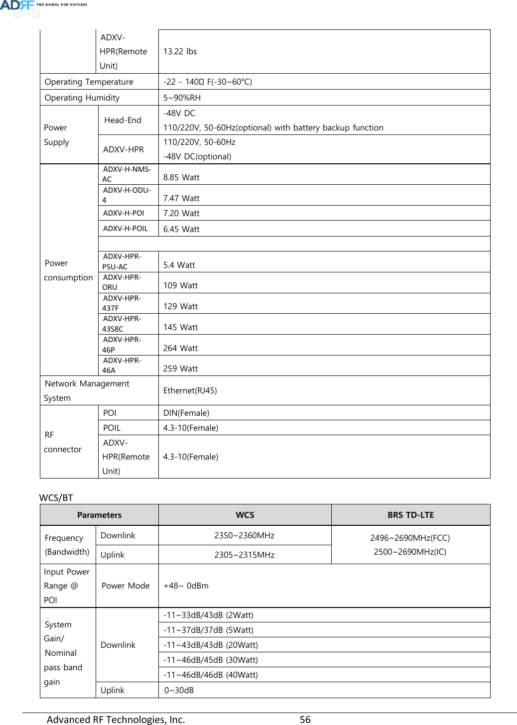  Advanced RF Technologies, Inc.       56   ADXV-HPR(Remote Unit) 13.22 lbs Operating Temperature  -22 - 140 F(-30~60°C) Operating Humidity 5~90%RH Power Supply Head-End -48V DC 110/220V, 50-60Hz(optional) with battery backup function ADXV-HPR 110/220V, 50-60Hz  -48V DC(optional) Power consumption ADXV-H-NMS-AC 8.85 Watt ADXV-H-ODU-4 7.47 Watt ADXV-H-POI 7.20 Watt ADXV-H-POIL 6.45 Watt  ADXV-HPR-PSU-AC 5.4 Watt ADXV-HPR-ORU 109 Watt ADXV-HPR-437F 129 Watt ADXV-HPR-43S8C 145 Watt ADXV-HPR-46P 264 Watt ADXV-HPR-46A 259 Watt Network Management System  Ethernet(RJ45) RF connector POI DIN(Female)  POIL  4.3-10(Female) ADXV-HPR(Remote Unit) 4.3-10(Female)         WCS/BT Parameters WCS BRS TD-LTE Frequency (Bandwidth) Downlink 2350~2360MHz 2496~2690MHz(FCC) 2500~2690MHz(IC) Uplink 2305~2315MHz Input Power Range @ POI  Power Mode +48~ 0dBm System Gain/ Nominal pass band gain Downlink -11~33dB/43dB (2Watt)  -11~37dB/37dB (5Watt)  -11~43dB/43dB (20Watt) -11~46dB/45dB (30Watt) -11~46dB/46dB (40Watt) Uplink  0~30dB  