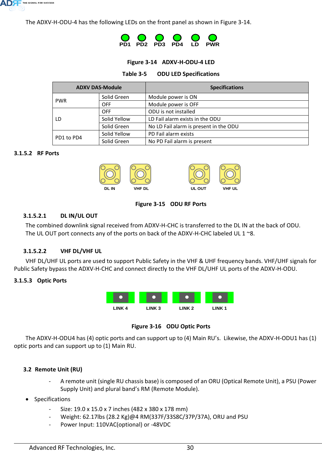 Page 30 of ADRF KOREA ADXV-R-25VUNA DAS (Distributed Antenna System) User Manual ADXV DAS