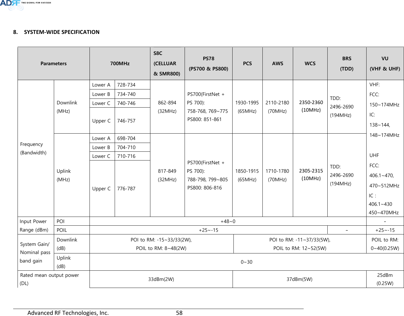 Page 58 of ADRF KOREA ADXV-R-25VUNA DAS (Distributed Antenna System) User Manual ADXV DAS