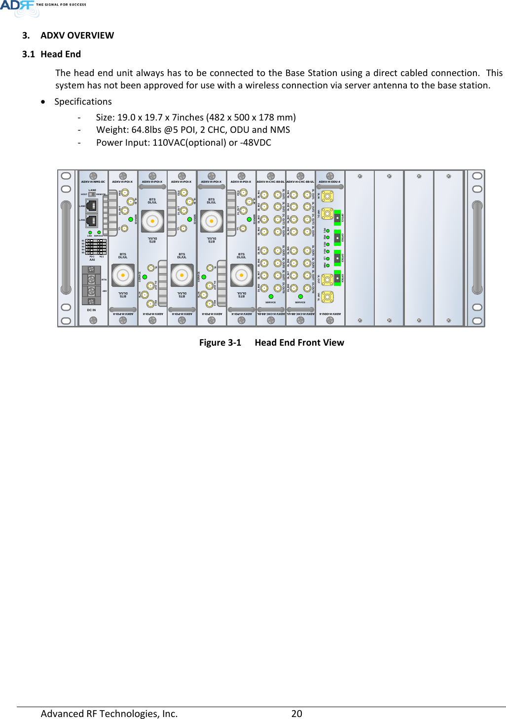Page 20 of ADRF KOREA ADXV-R-336 DAS (Distributed Antenna System) User Manual ADXV DAS