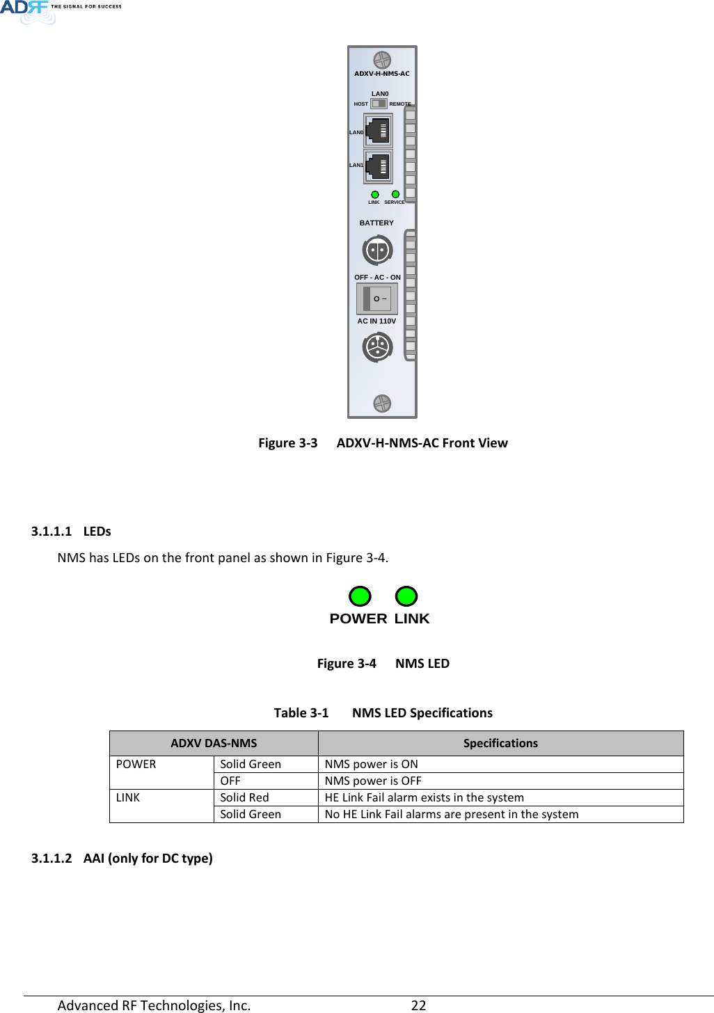 Page 22 of ADRF KOREA ADXV-R-336 DAS (Distributed Antenna System) User Manual ADXV DAS
