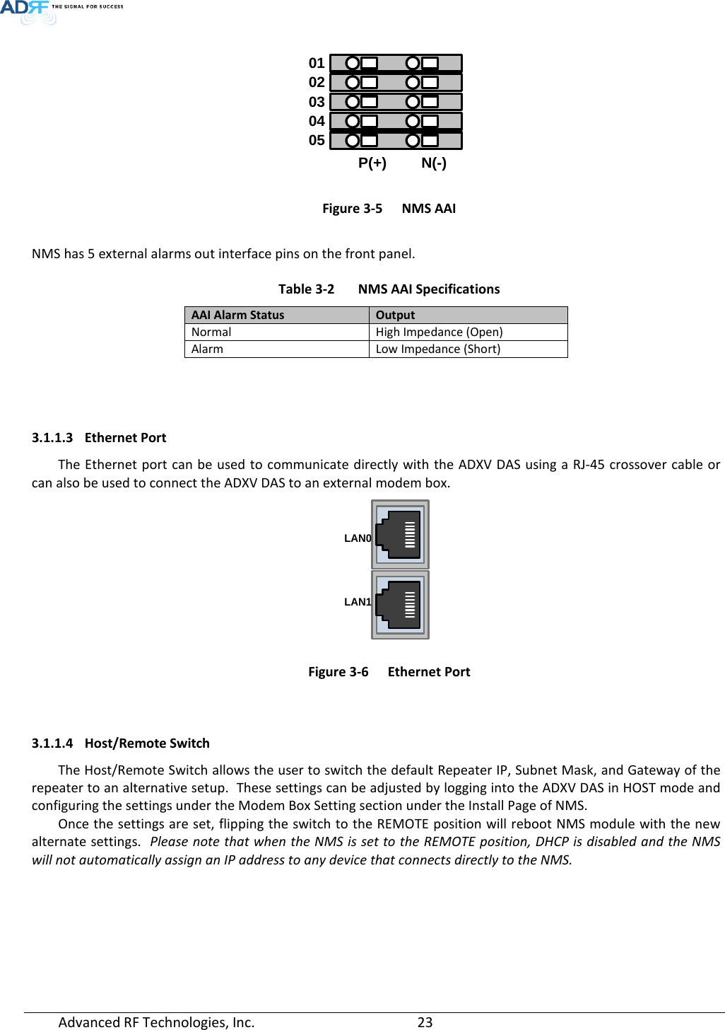 Page 23 of ADRF KOREA ADXV-R-336 DAS (Distributed Antenna System) User Manual ADXV DAS