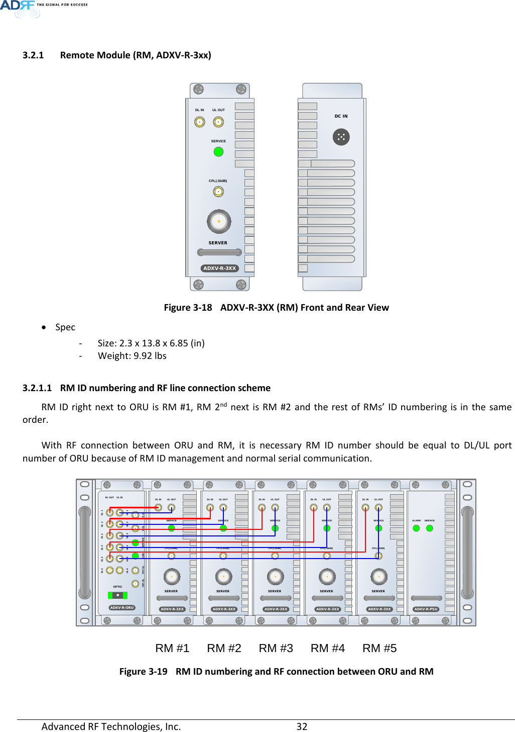 Page 32 of ADRF KOREA ADXV-R-336 DAS (Distributed Antenna System) User Manual ADXV DAS