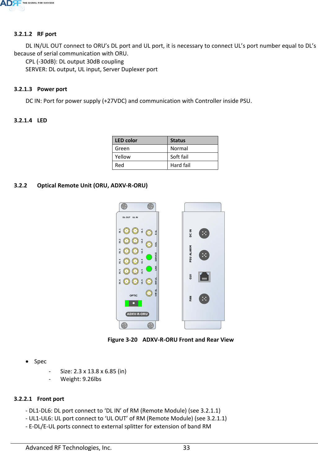 Page 33 of ADRF KOREA ADXV-R-336 DAS (Distributed Antenna System) User Manual ADXV DAS