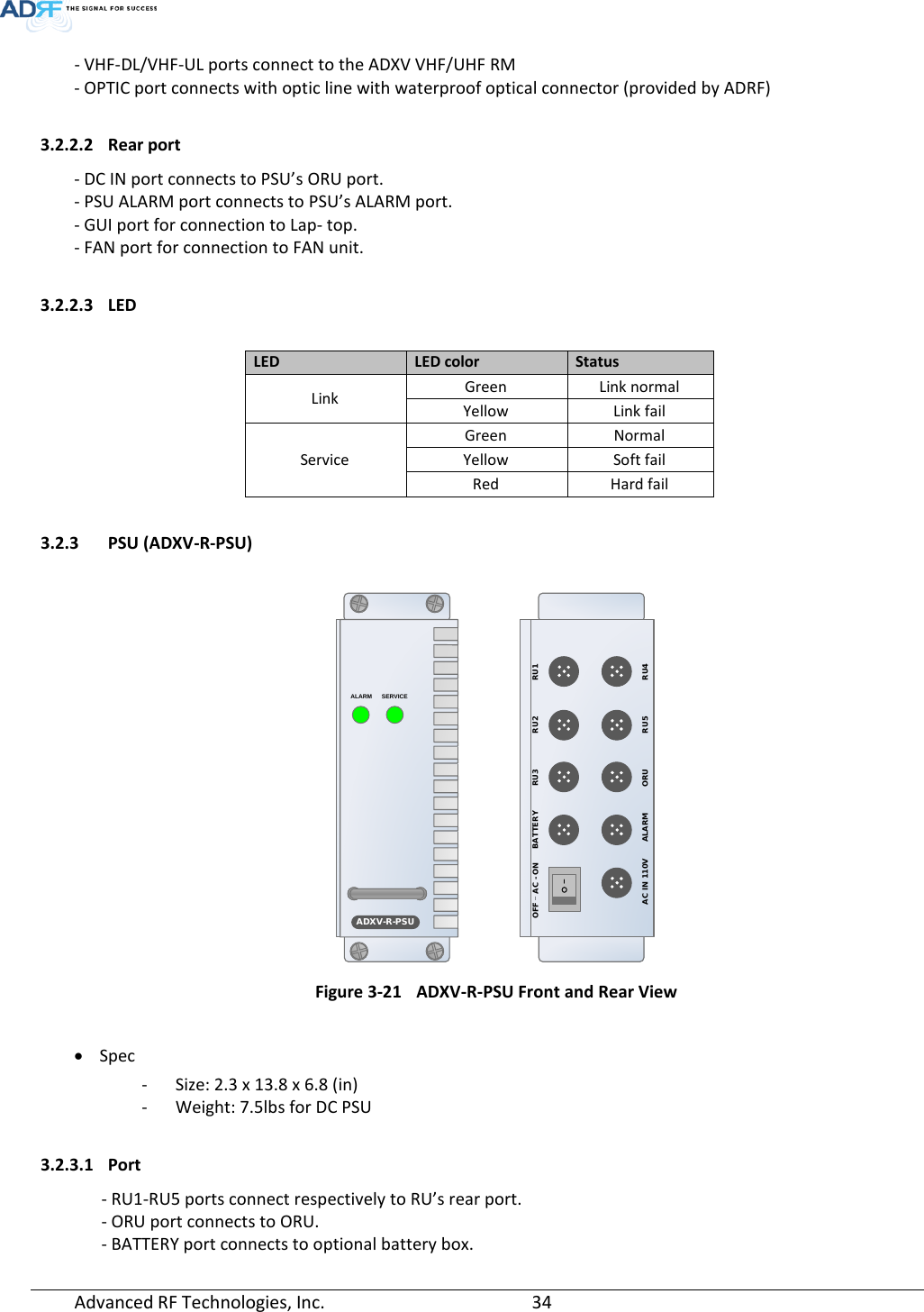 Page 34 of ADRF KOREA ADXV-R-336 DAS (Distributed Antenna System) User Manual ADXV DAS