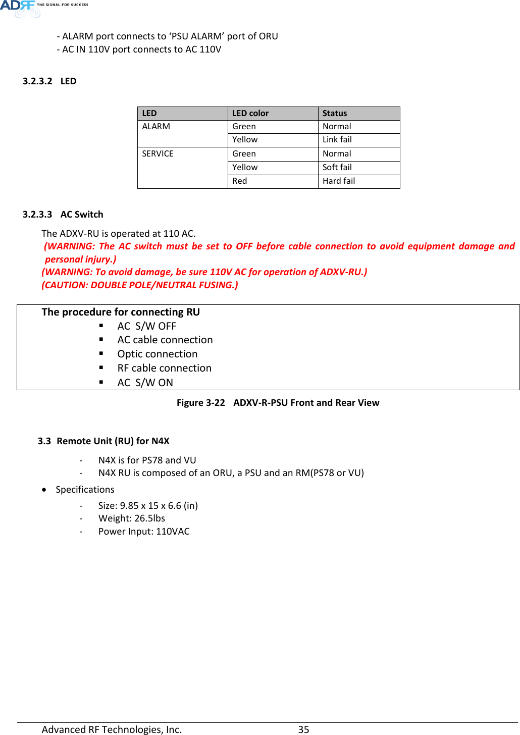Page 35 of ADRF KOREA ADXV-R-336 DAS (Distributed Antenna System) User Manual ADXV DAS