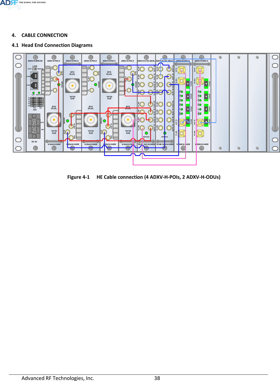 Page 38 of ADRF KOREA ADXV-R-336 DAS (Distributed Antenna System) User Manual ADXV DAS