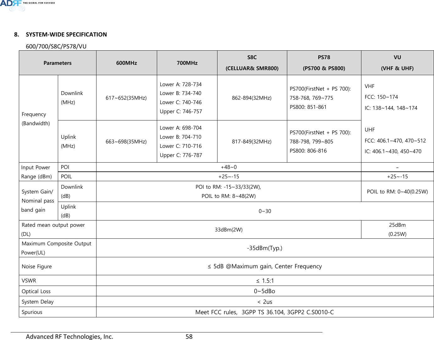 Page 58 of ADRF KOREA ADXV-R-336 DAS (Distributed Antenna System) User Manual ADXV DAS