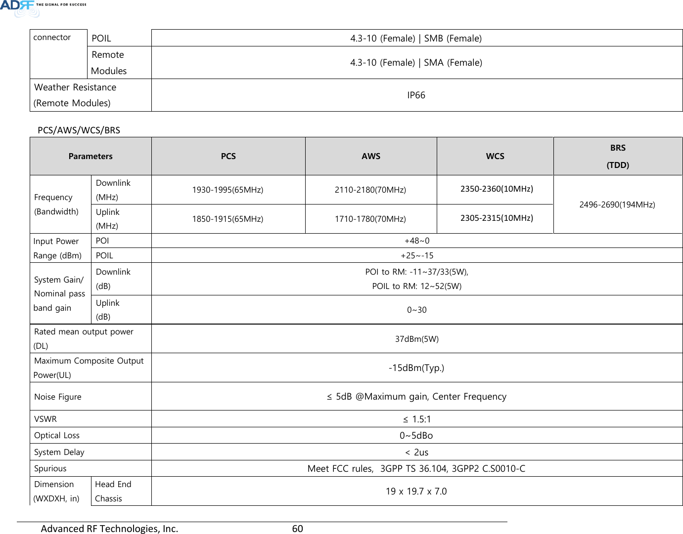Page 60 of ADRF KOREA ADXV-R-336 DAS (Distributed Antenna System) User Manual ADXV DAS