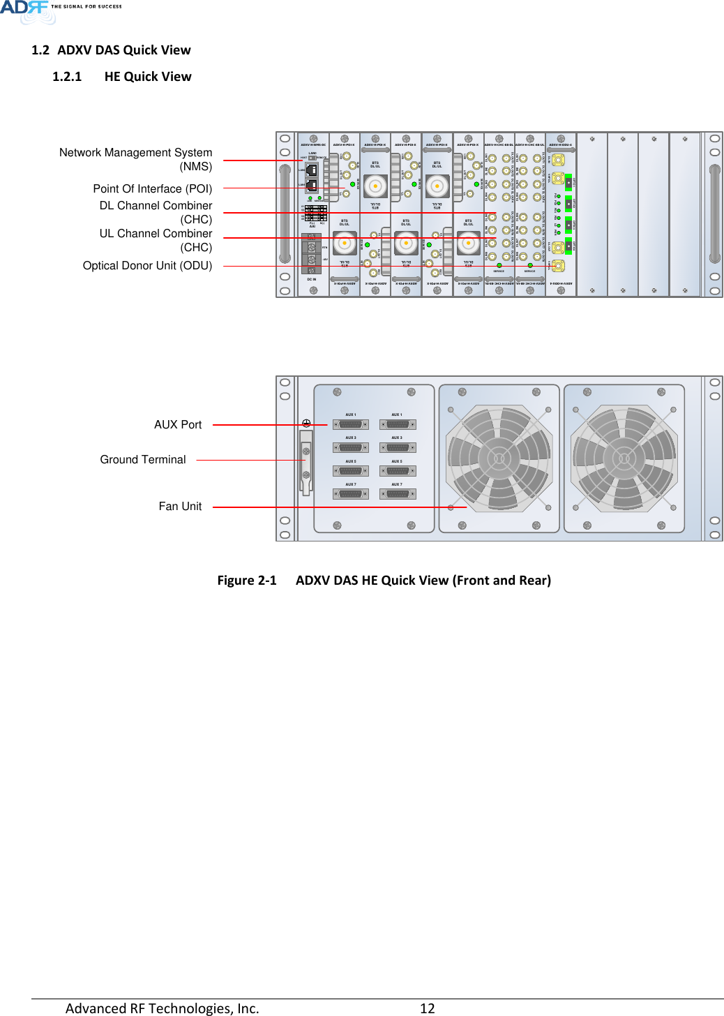 Page 12 of ADRF KOREA ADXV-R-37BT DAS (Distributed Antenna System) User Manual ADXV DAS