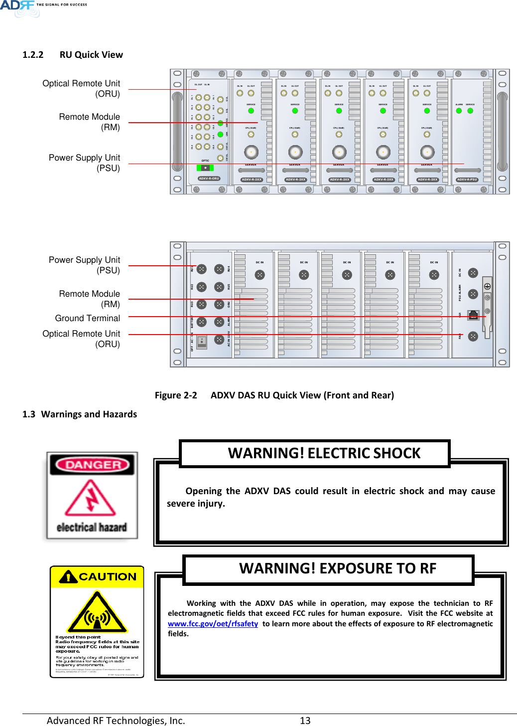 Page 13 of ADRF KOREA ADXV-R-37BT DAS (Distributed Antenna System) User Manual ADXV DAS