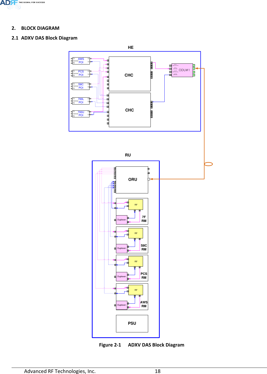 Page 18 of ADRF KOREA ADXV-R-37BT DAS (Distributed Antenna System) User Manual ADXV DAS