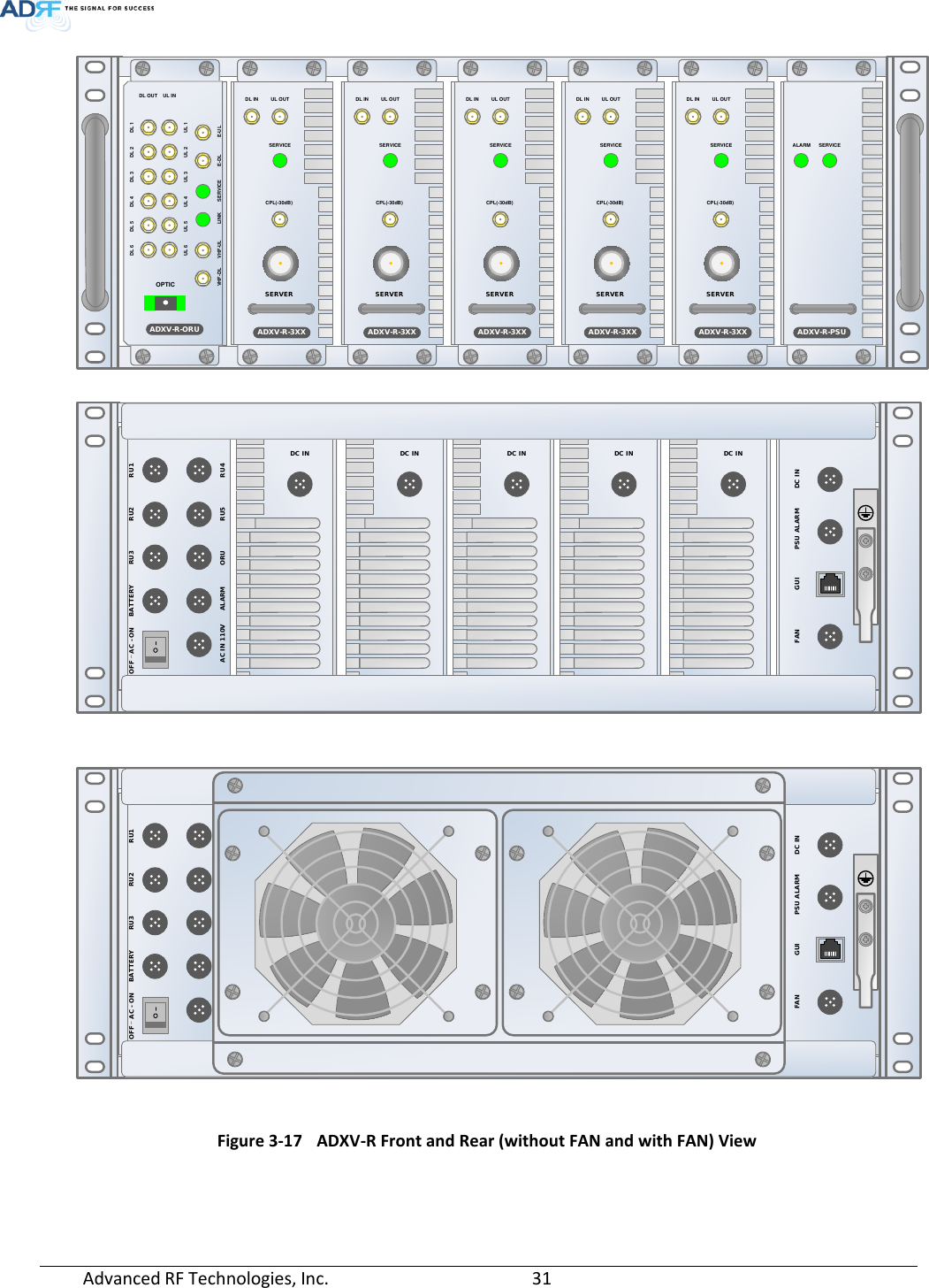 Page 31 of ADRF KOREA ADXV-R-37BT DAS (Distributed Antenna System) User Manual ADXV DAS