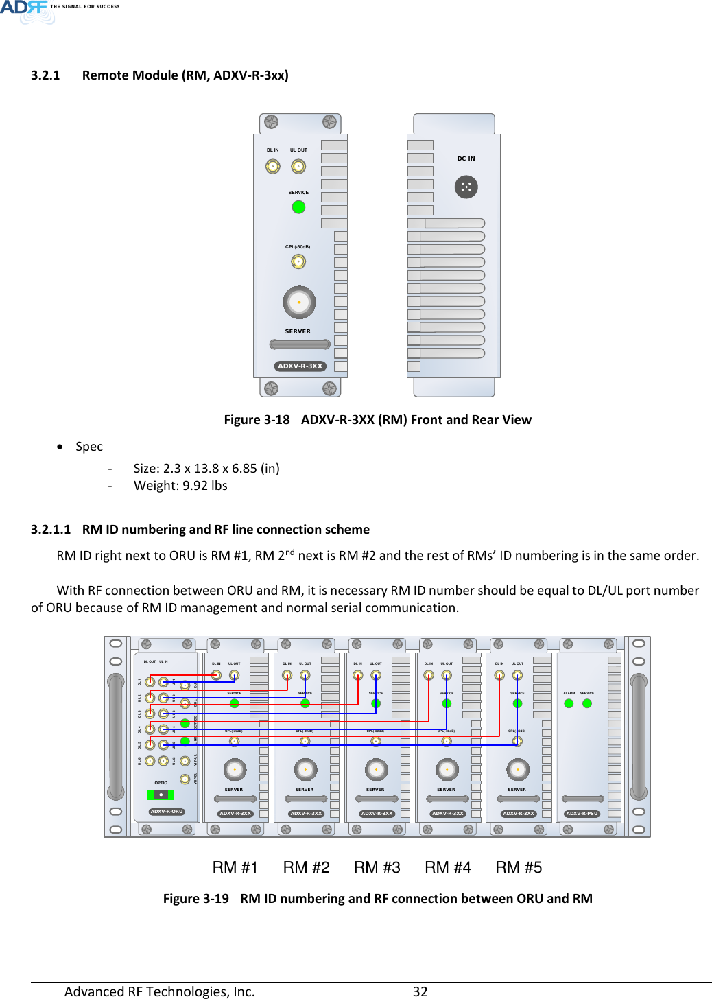 Page 32 of ADRF KOREA ADXV-R-37BT DAS (Distributed Antenna System) User Manual ADXV DAS