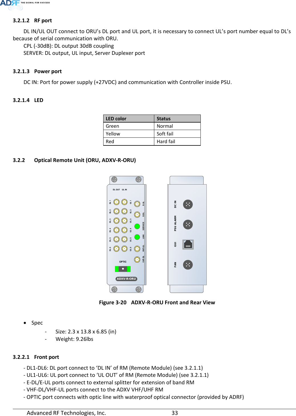 Page 33 of ADRF KOREA ADXV-R-37BT DAS (Distributed Antenna System) User Manual ADXV DAS