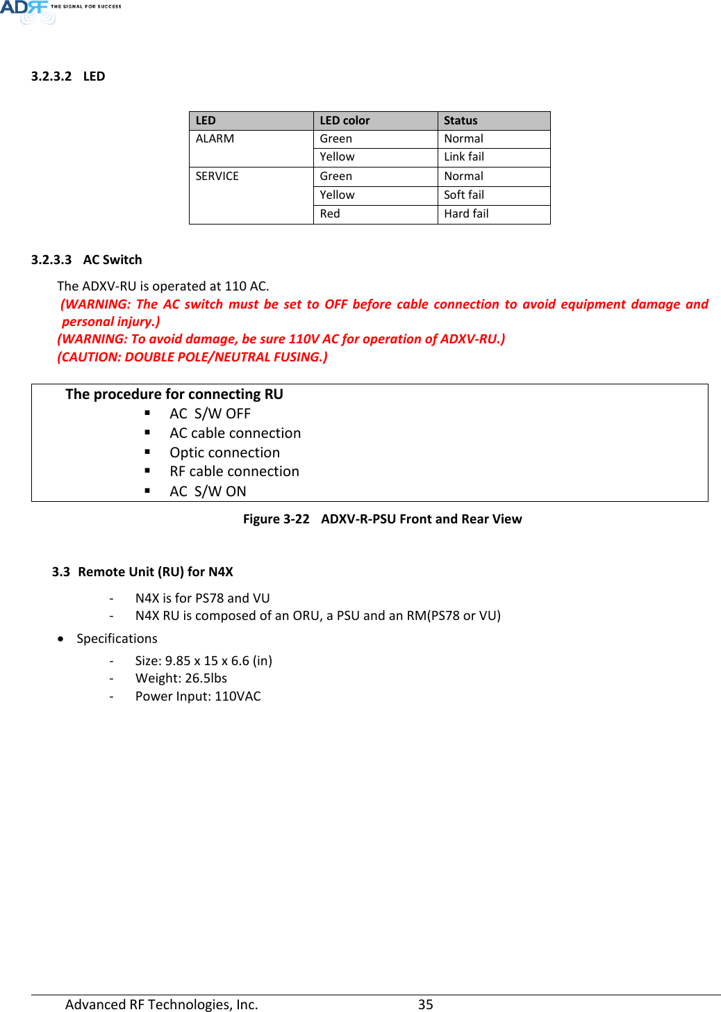 Page 35 of ADRF KOREA ADXV-R-37BT DAS (Distributed Antenna System) User Manual ADXV DAS