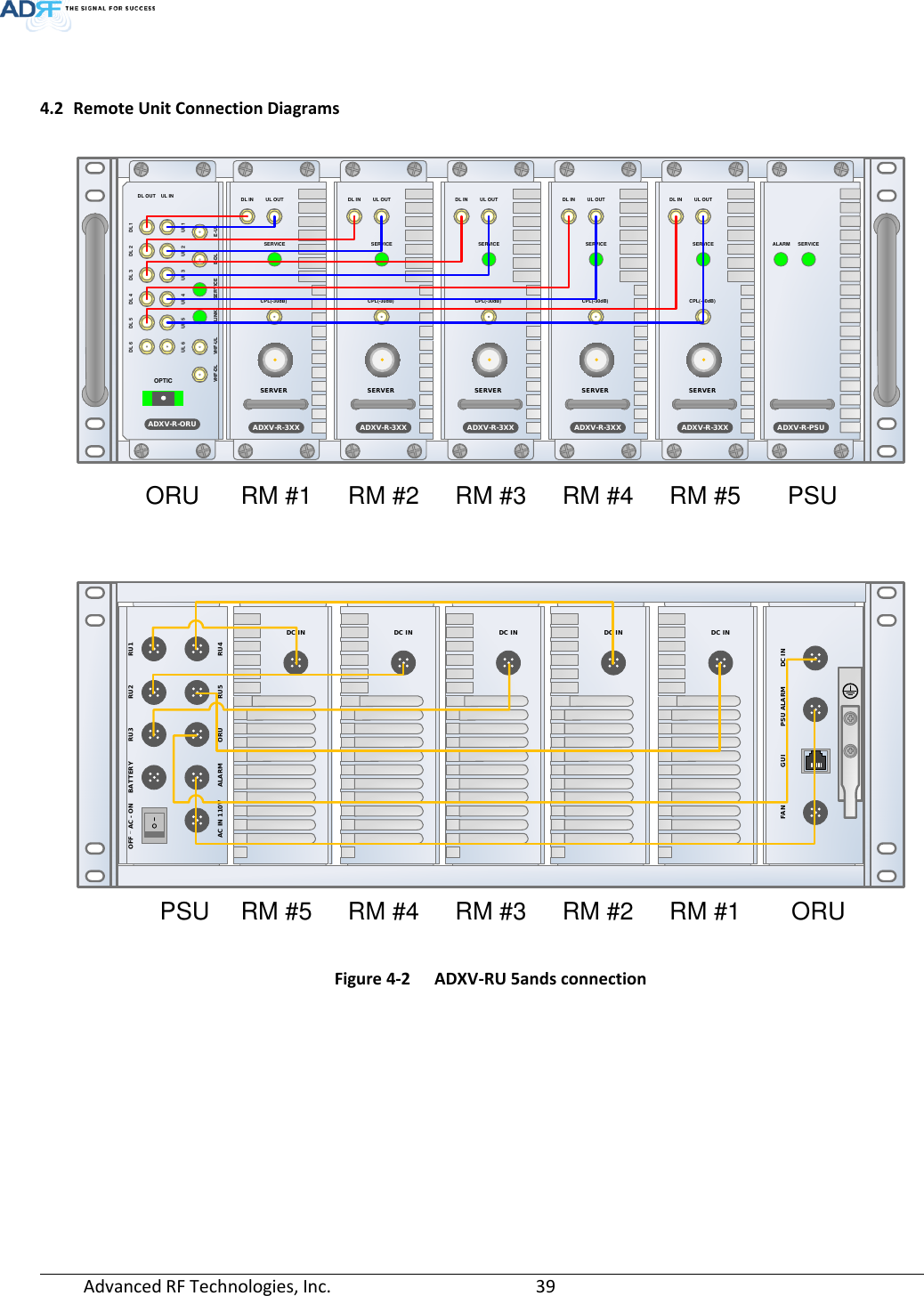 Page 39 of ADRF KOREA ADXV-R-37BT DAS (Distributed Antenna System) User Manual ADXV DAS