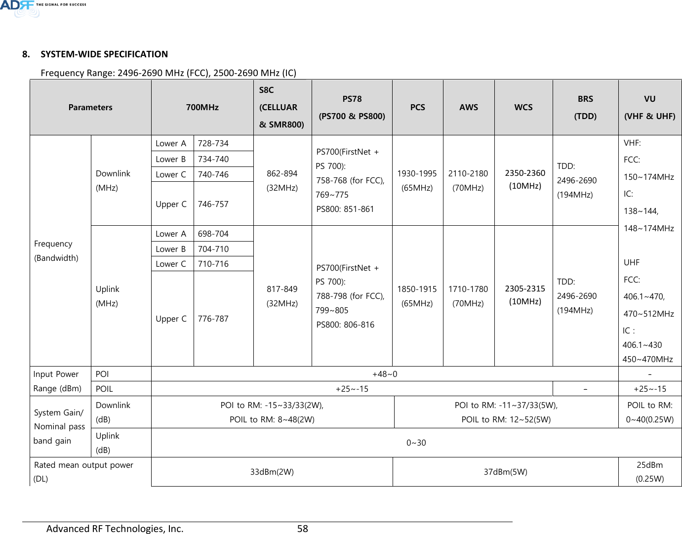 Page 58 of ADRF KOREA ADXV-R-37BT DAS (Distributed Antenna System) User Manual ADXV DAS