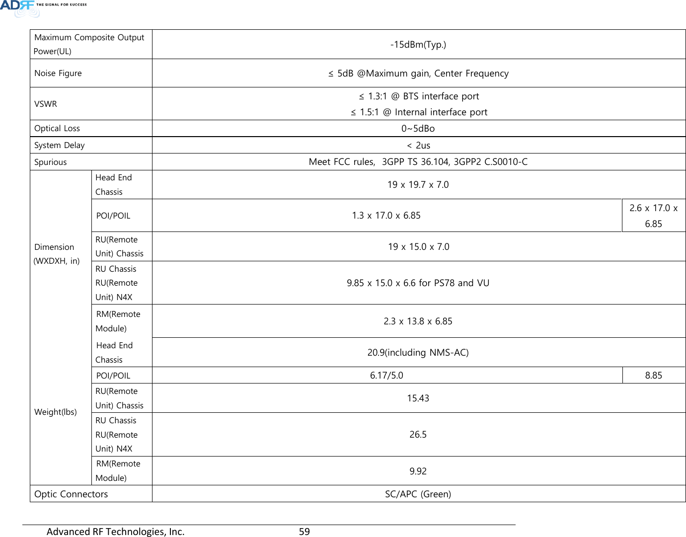 Page 59 of ADRF KOREA ADXV-R-37BT DAS (Distributed Antenna System) User Manual ADXV DAS