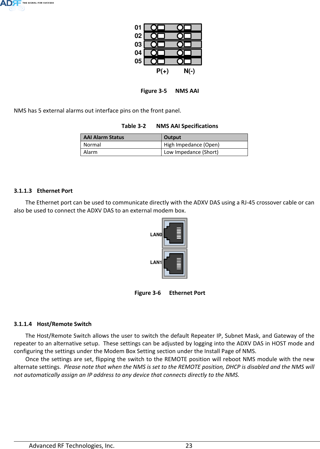 Page 23 of ADRF KOREA ADXV-R-37W DAS (Distributed Antenna System) User Manual ADXV DAS