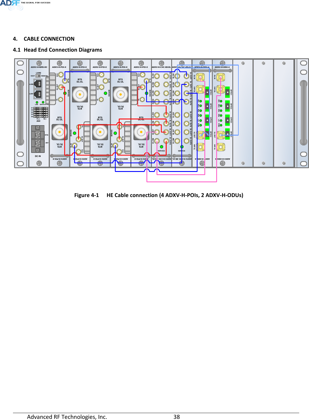 Page 38 of ADRF KOREA ADXV-R-37W DAS (Distributed Antenna System) User Manual ADXV DAS