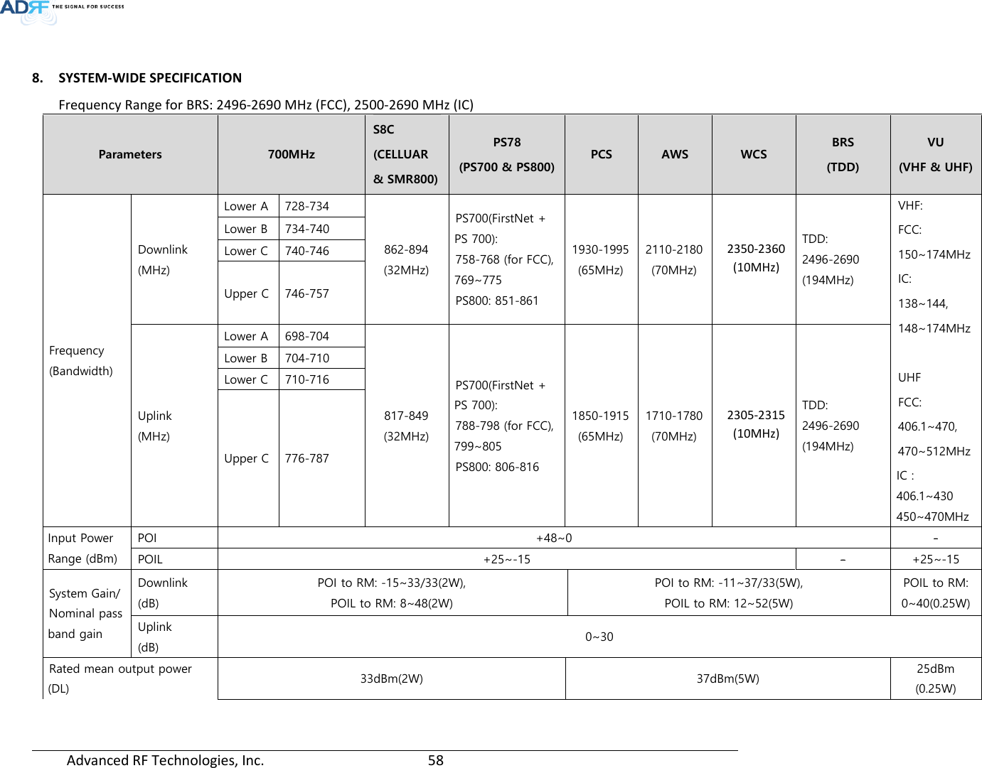 Page 58 of ADRF KOREA ADXV-R-37W DAS (Distributed Antenna System) User Manual ADXV DAS