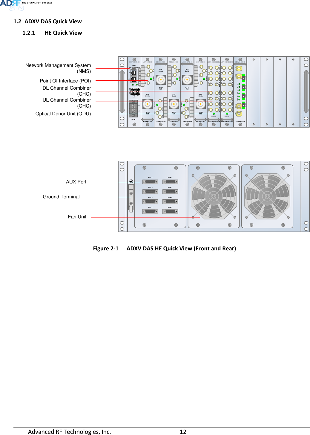 Page 12 of ADRF KOREA ADXV-R-78P-NA DAS (Distributed Antenna System) User Manual ADXV DAS