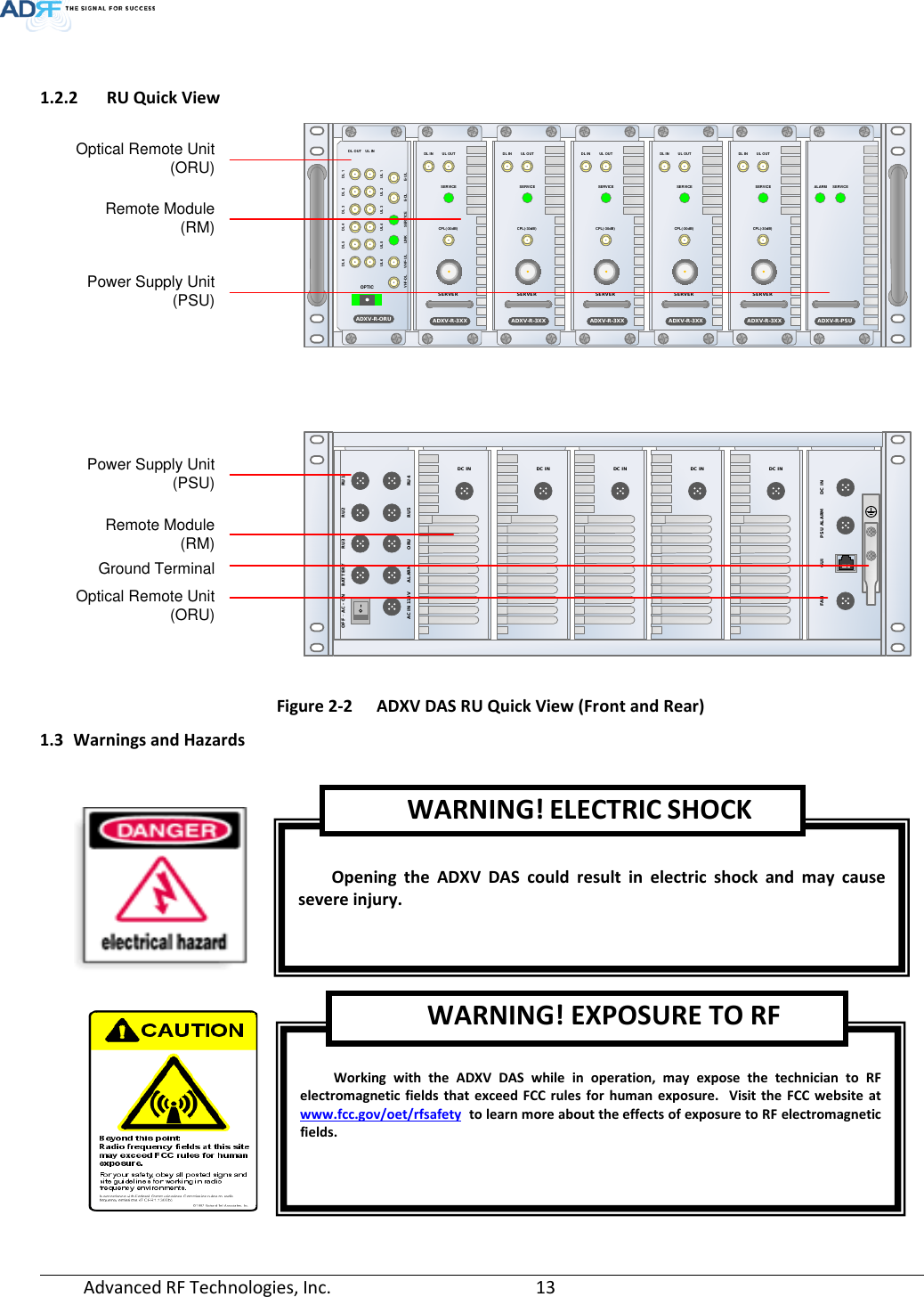 Page 13 of ADRF KOREA ADXV-R-78P-NA DAS (Distributed Antenna System) User Manual ADXV DAS