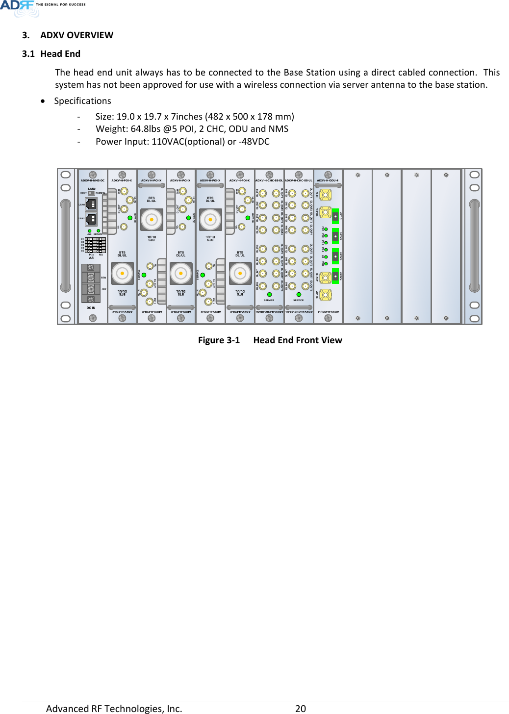 Page 20 of ADRF KOREA ADXV-R-78P-NA DAS (Distributed Antenna System) User Manual ADXV DAS