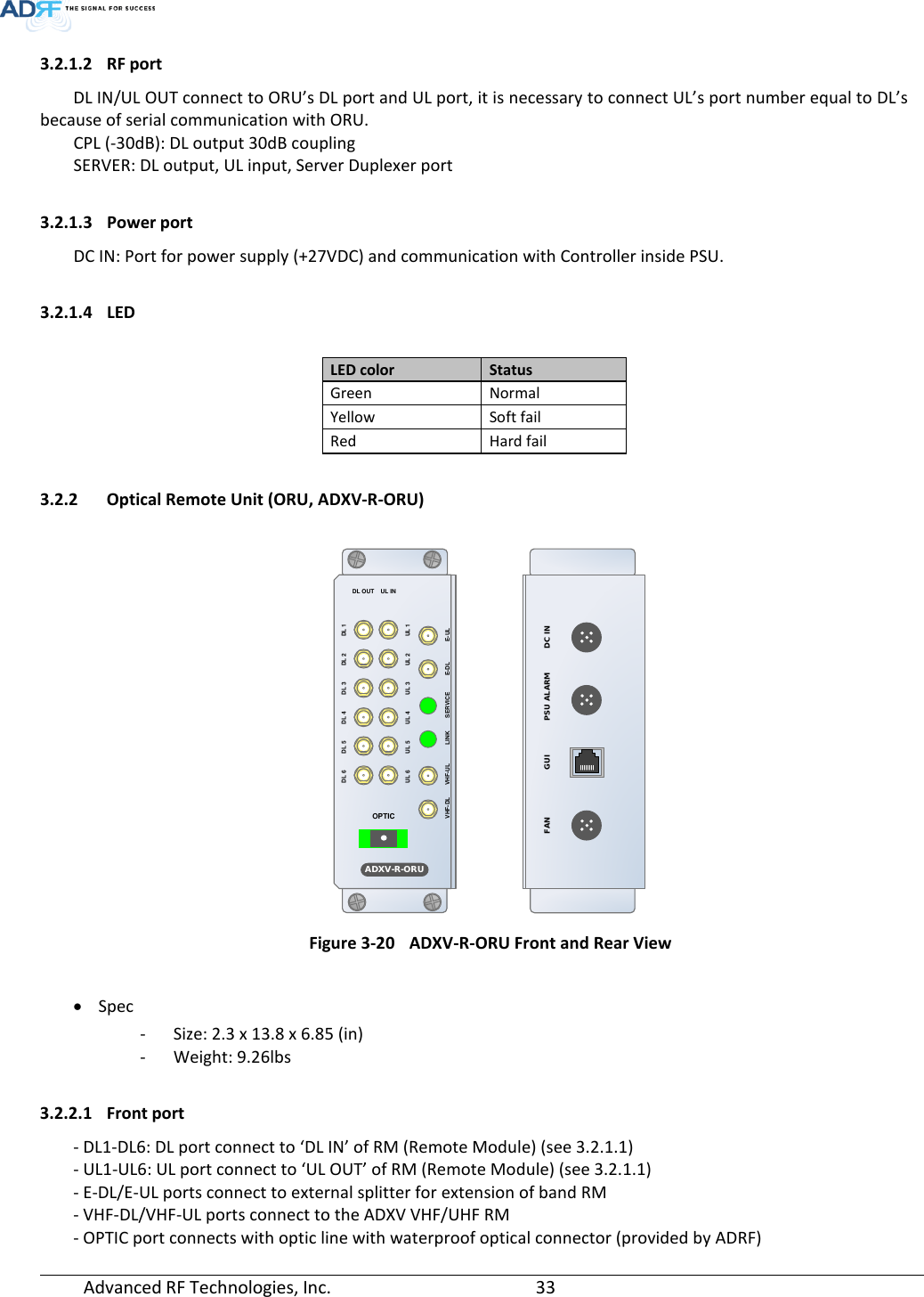 Page 33 of ADRF KOREA ADXV-R-78P-NA DAS (Distributed Antenna System) User Manual ADXV DAS