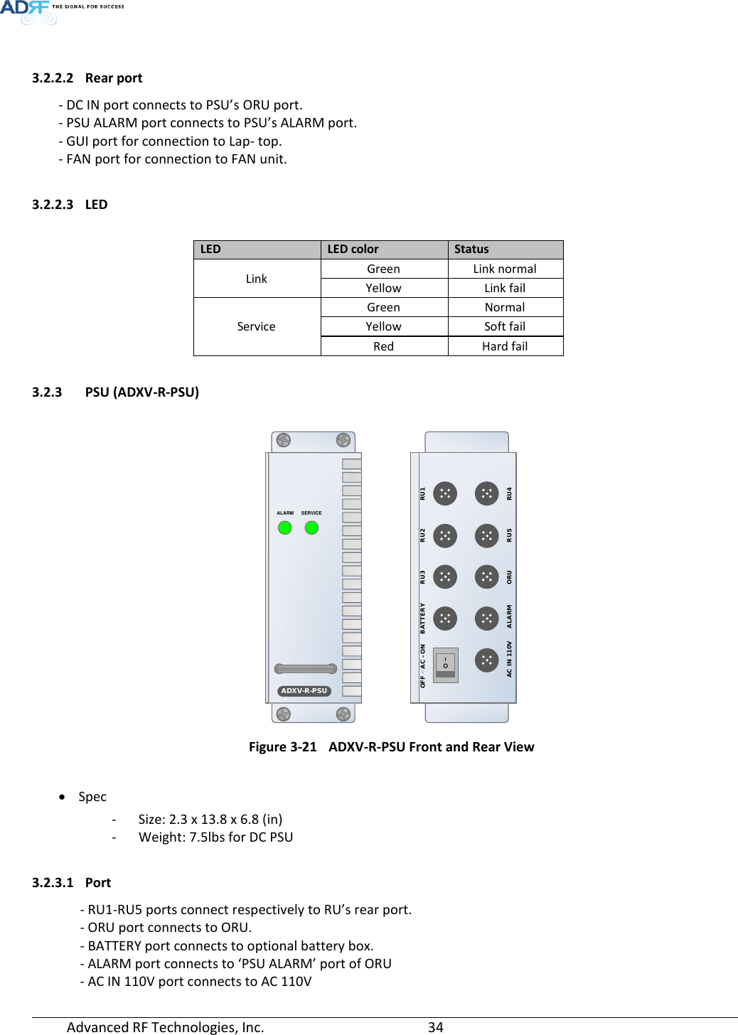 Page 34 of ADRF KOREA ADXV-R-78P-NA DAS (Distributed Antenna System) User Manual ADXV DAS