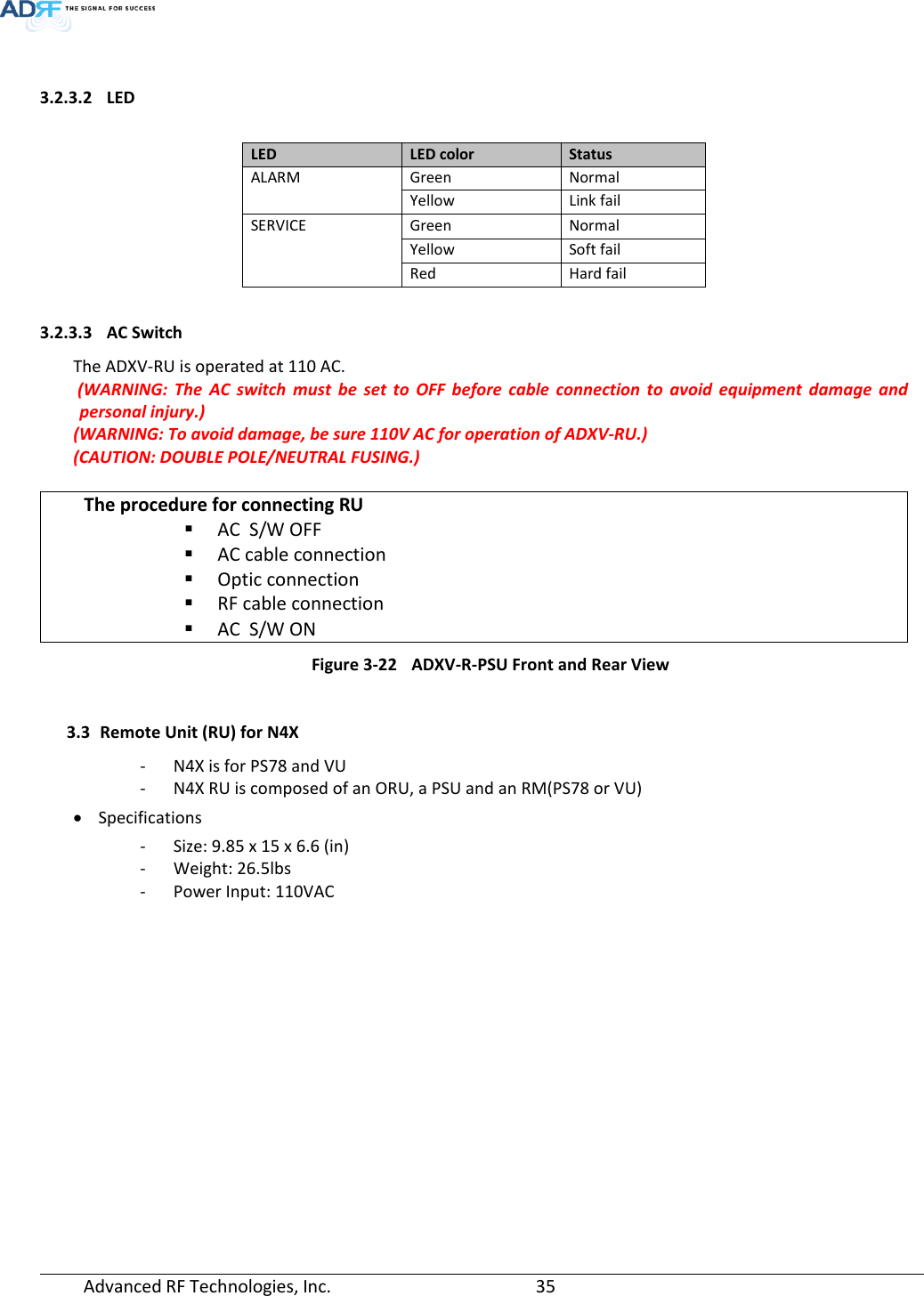 Page 35 of ADRF KOREA ADXV-R-78P-NA DAS (Distributed Antenna System) User Manual ADXV DAS