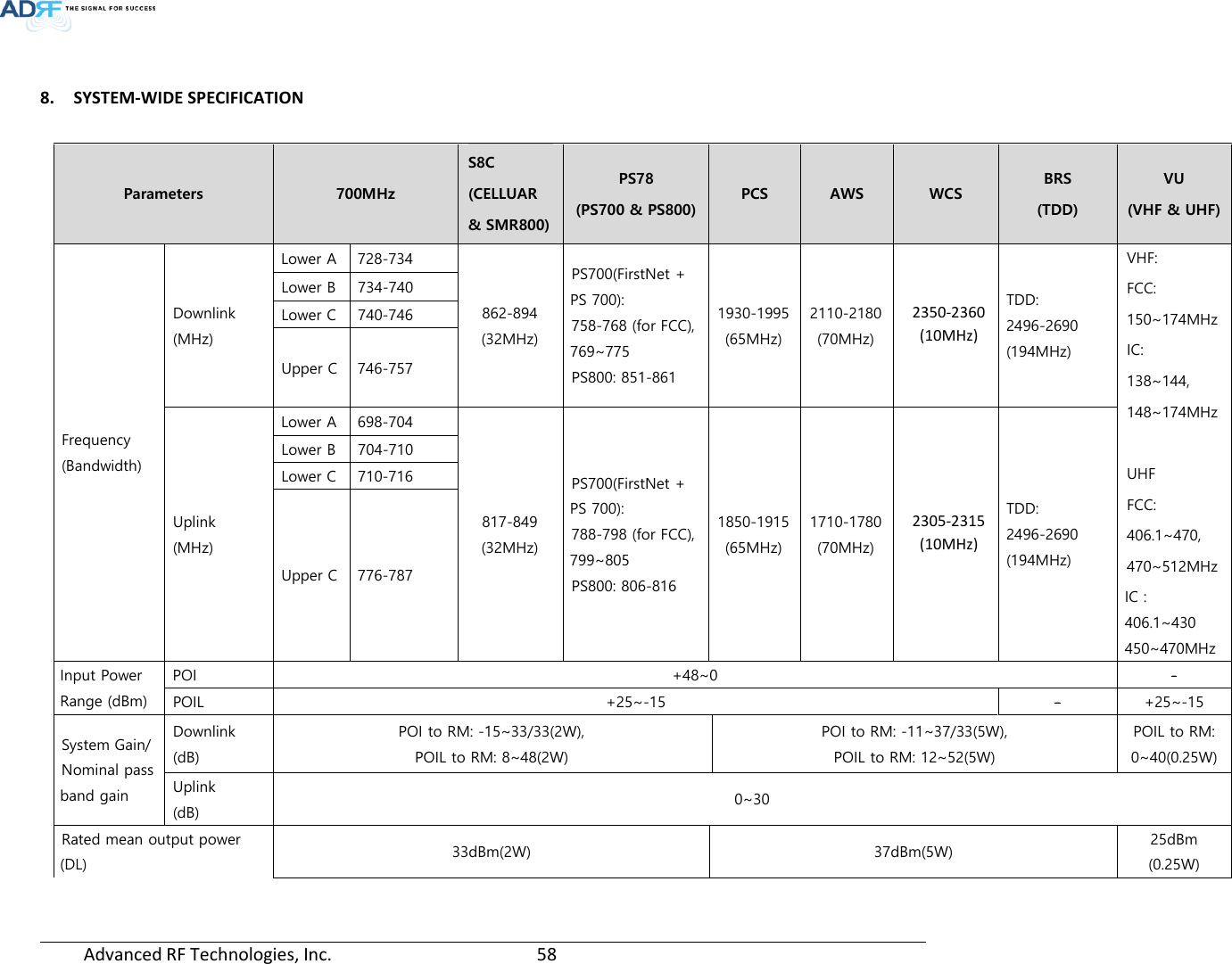 Page 58 of ADRF KOREA ADXV-R-78P-NA DAS (Distributed Antenna System) User Manual ADXV DAS