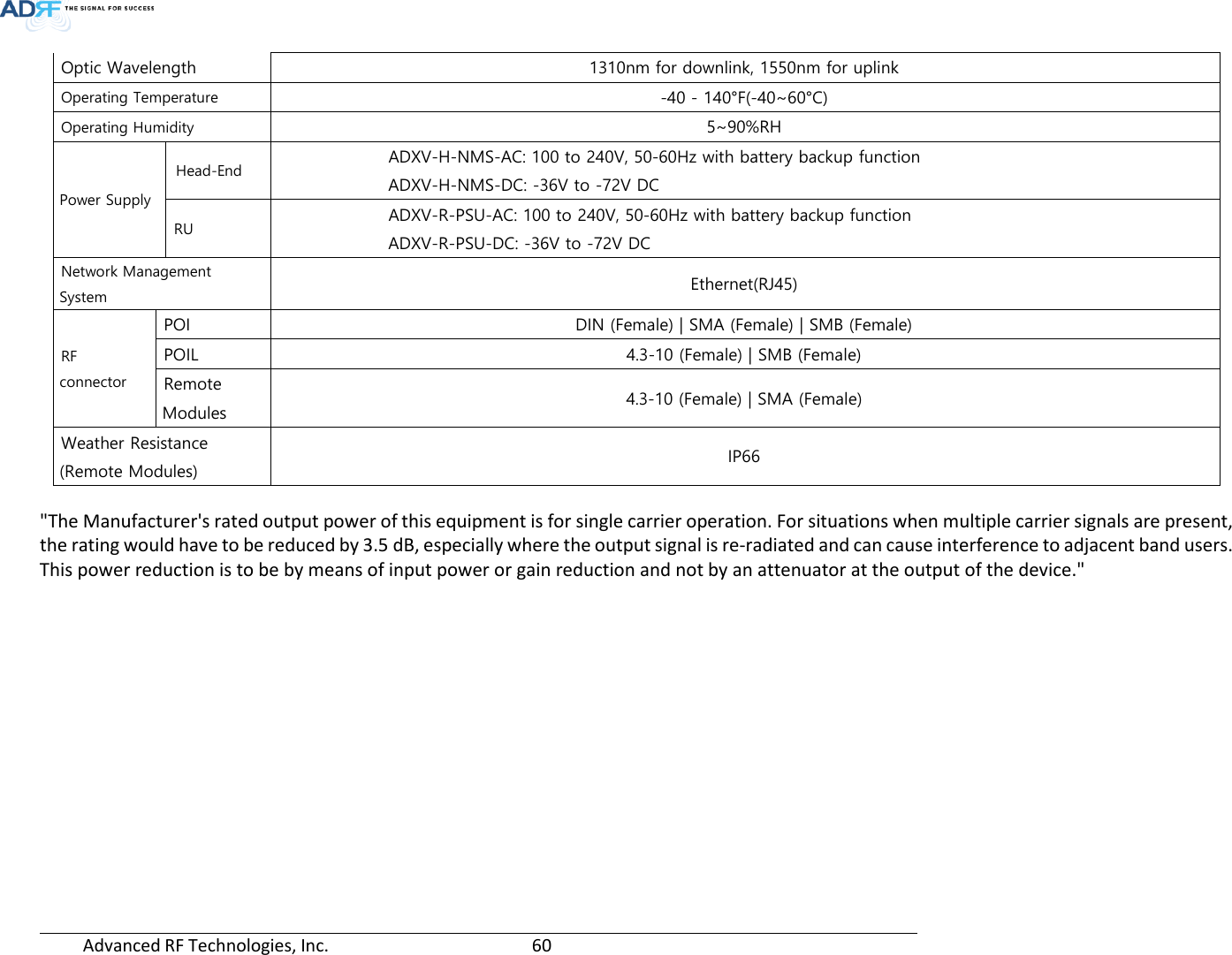 Page 60 of ADRF KOREA ADXV-R-78P-NA DAS (Distributed Antenna System) User Manual ADXV DAS