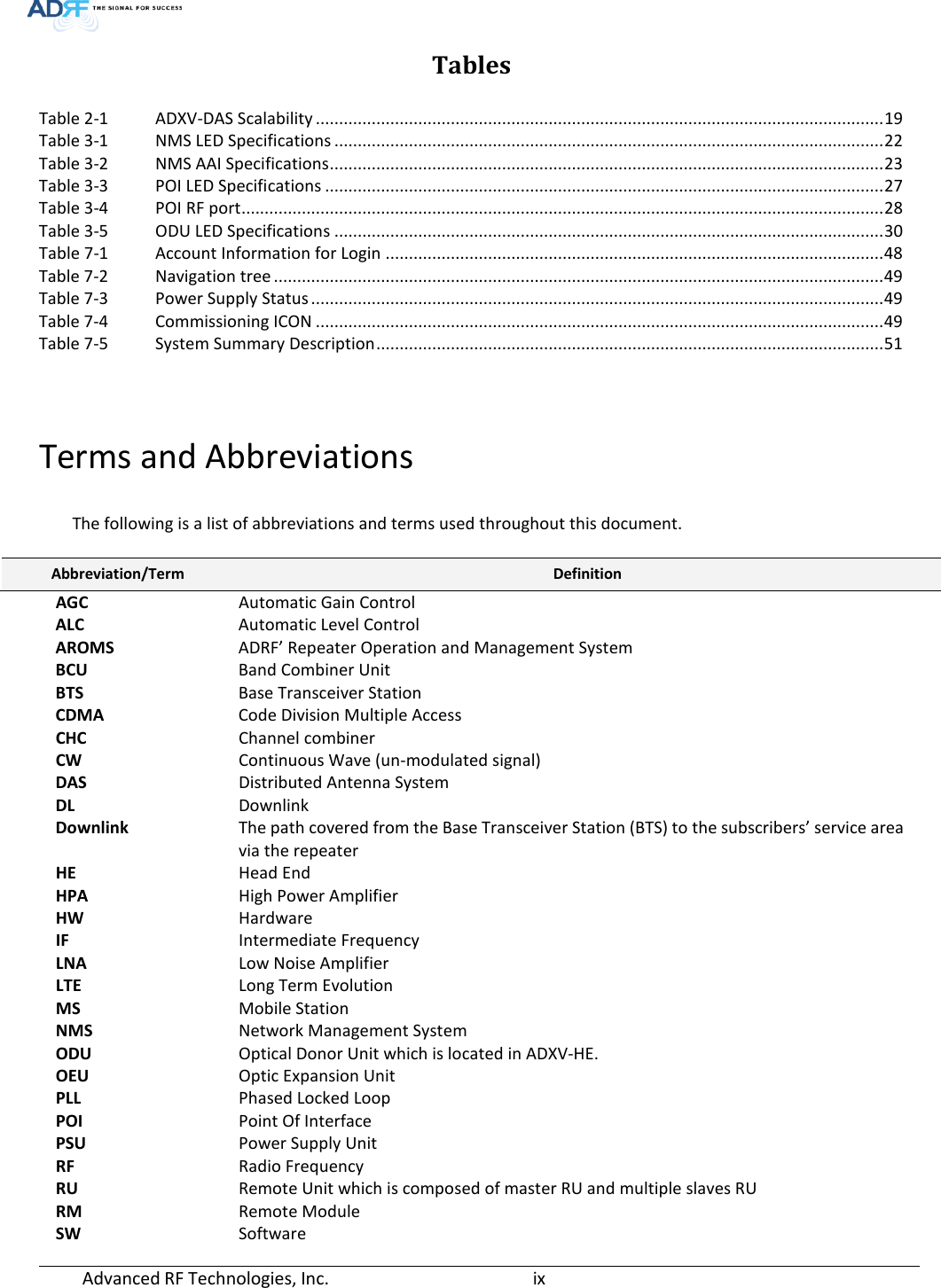 Page 9 of ADRF KOREA ADXV-R-78P-NA DAS (Distributed Antenna System) User Manual ADXV DAS