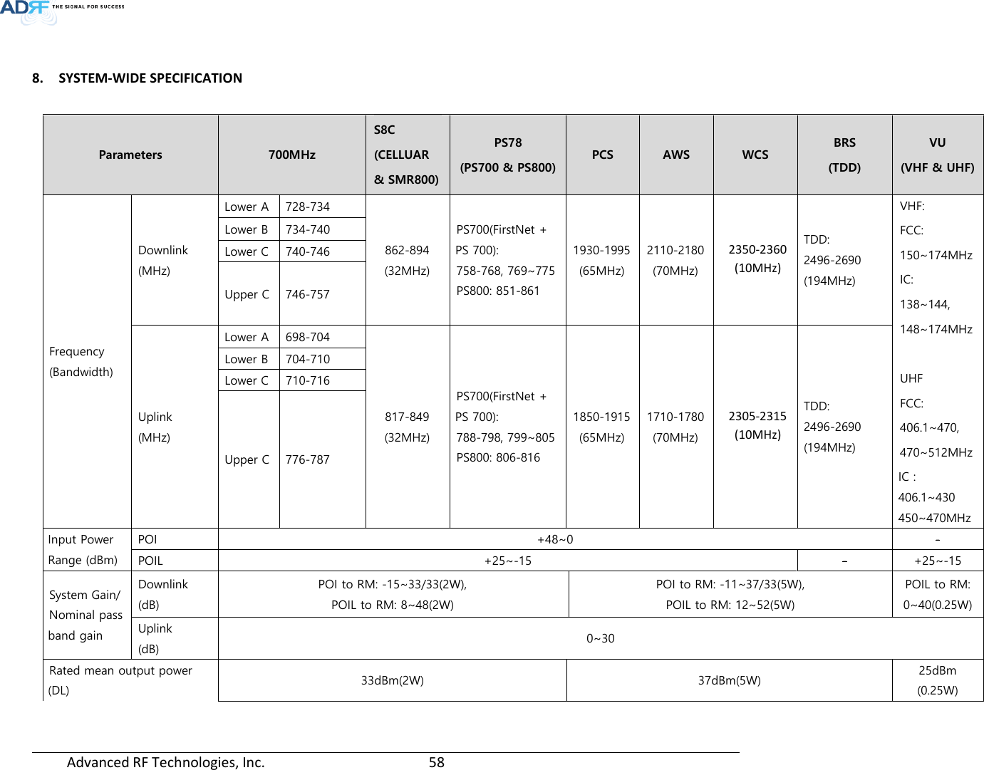 Page 58 of ADRF KOREA ADXV-R-78P-NB DAS (Distributed Antenna System) User Manual ADXV DAS