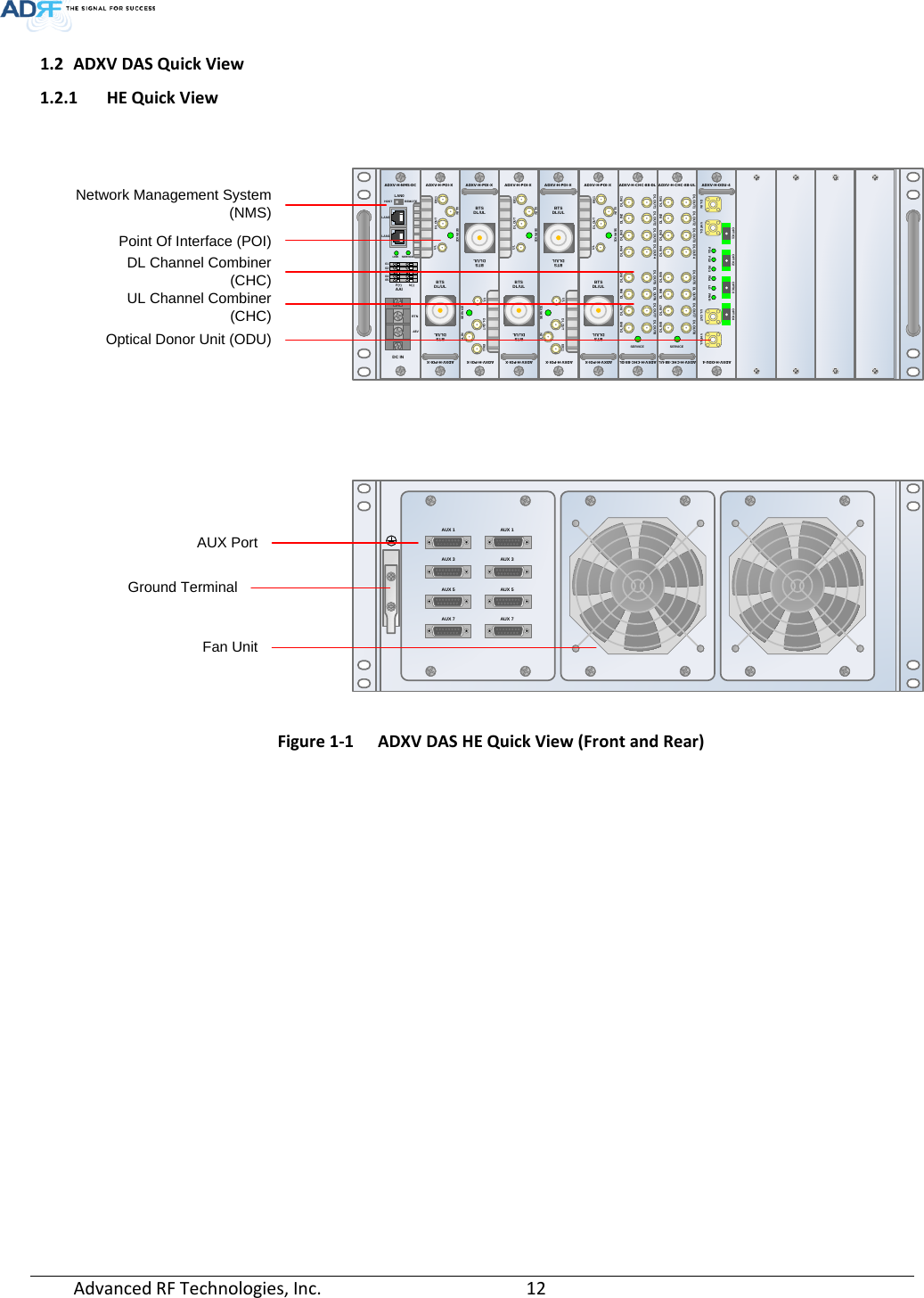Page 12 of ADRF KOREA ADXV DAS(Distributed Antenna System) User Manual ADXV DAS