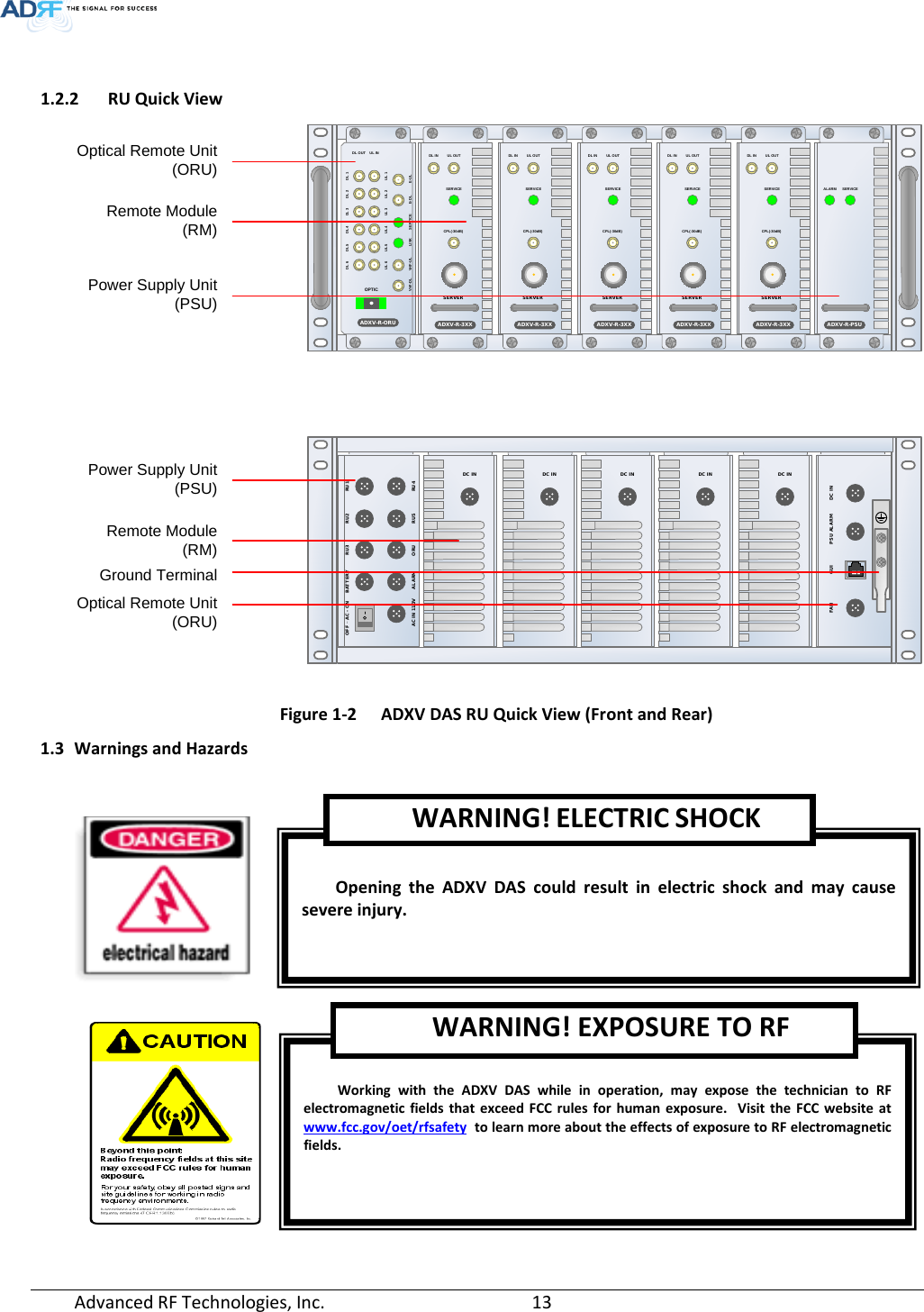 Page 13 of ADRF KOREA ADXV DAS(Distributed Antenna System) User Manual ADXV DAS