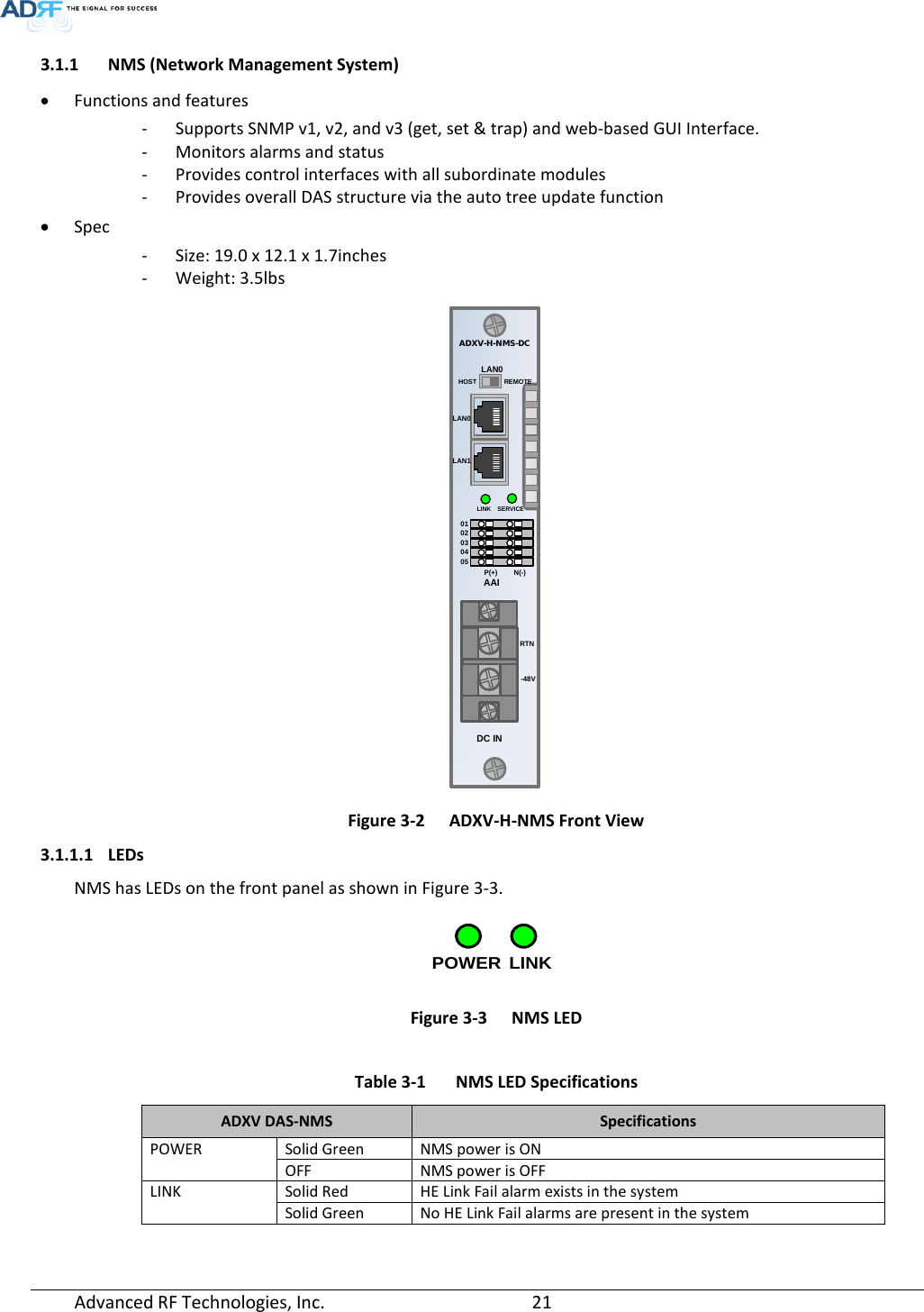 Page 21 of ADRF KOREA ADXV DAS(Distributed Antenna System) User Manual ADXV DAS