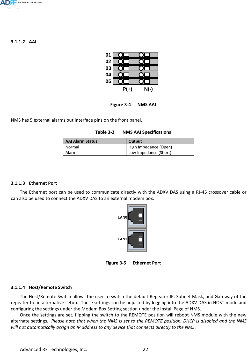 Page 22 of ADRF KOREA ADXV DAS(Distributed Antenna System) User Manual ADXV DAS