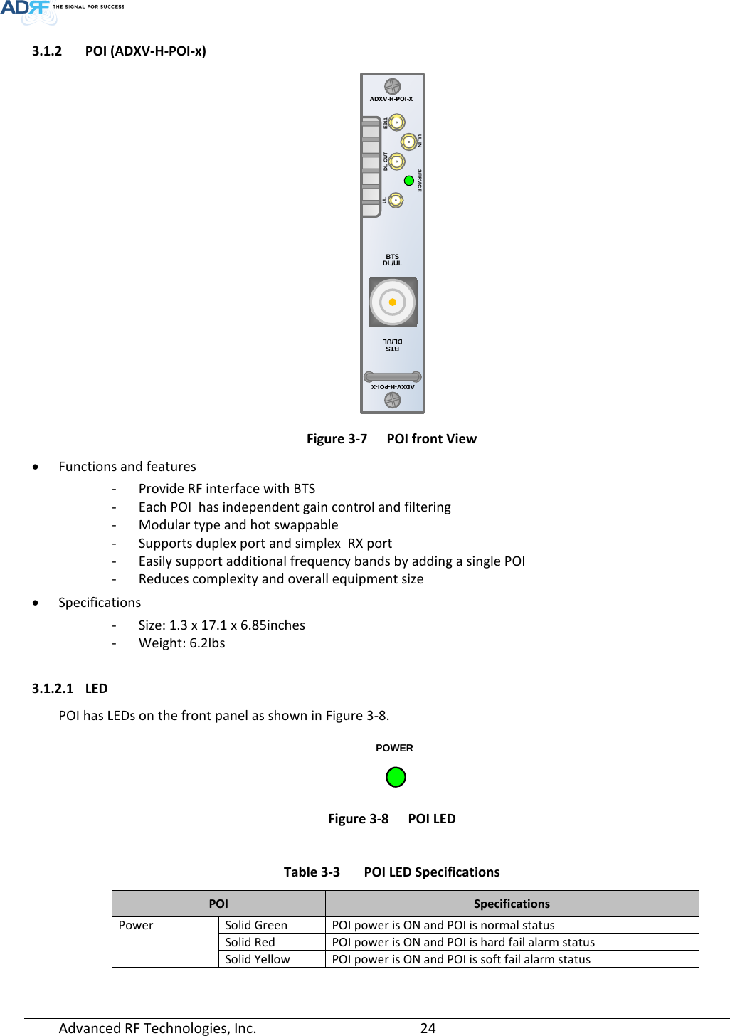 Page 24 of ADRF KOREA ADXV DAS(Distributed Antenna System) User Manual ADXV DAS