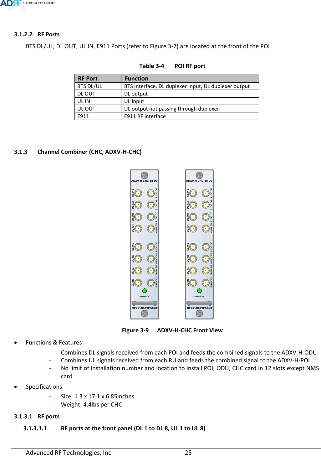 Page 25 of ADRF KOREA ADXV DAS(Distributed Antenna System) User Manual ADXV DAS